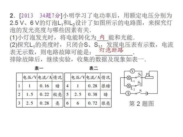 中考物理复习细致材料-第275张图片-四季读书网