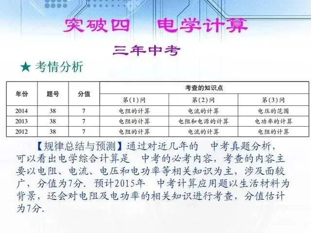 中考物理复习细致材料-第284张图片-四季读书网