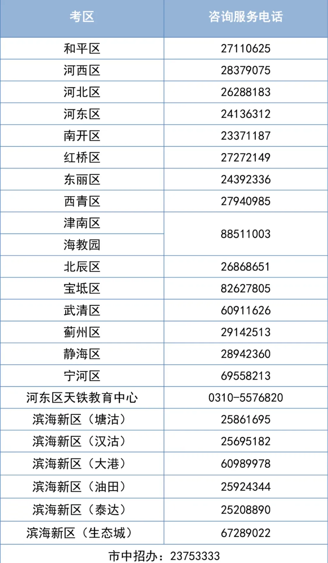 2026年天津中考科目考试时间、考点安排公布!-第19张图片-四季读书网 2026年天津中考科目考试时间、考点安排公布!-第19张图片-四季读书网