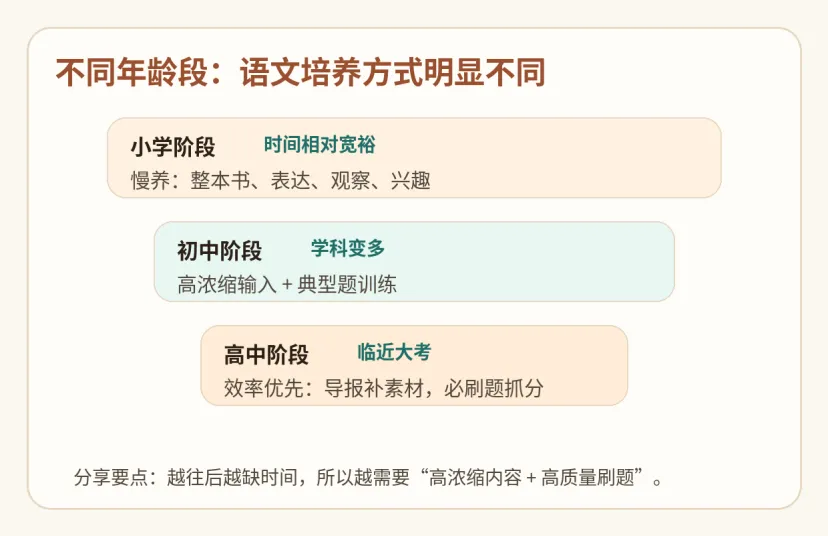 高考语文试卷分析:谈谈语文试卷考察方向并倒推家庭行动指南-第9张图片-四季读书网