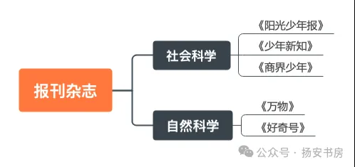 高考语文试卷分析:谈谈语文试卷考察方向并倒推家庭行动指南-第14张图片-四季读书网