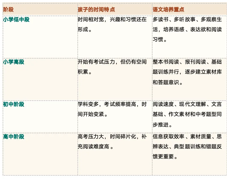 高考语文试卷分析:谈谈语文试卷考察方向并倒推家庭行动指南-第15张图片-四季读书网