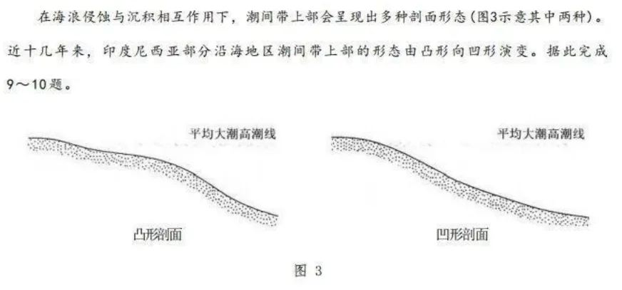 云南省2026年高考地理试卷逐题分析-第6张图片-四季读书网 云南省2026年高考地理试卷逐题分析-第6张图片-四季读书网