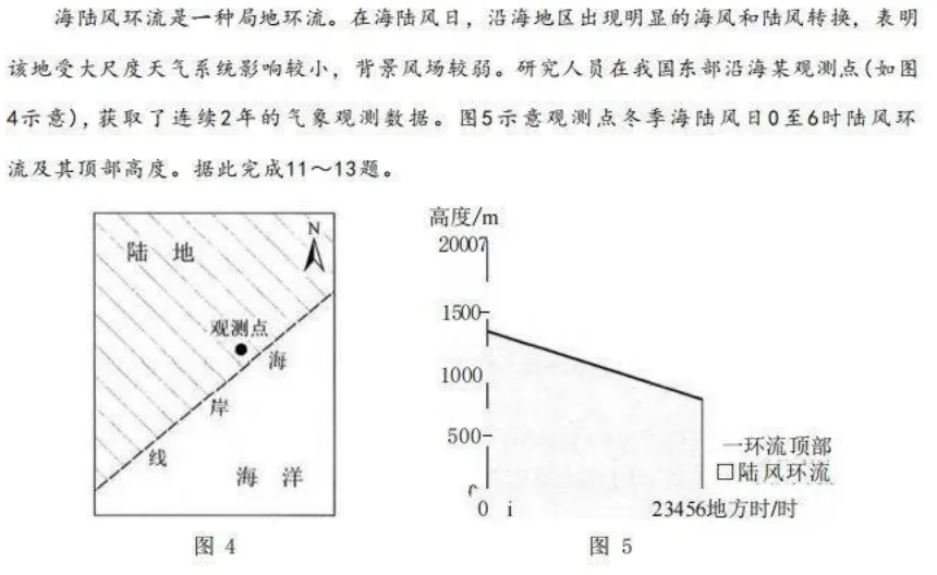 云南省2026年高考地理试卷逐题分析-第8张图片-四季读书网 云南省2026年高考地理试卷逐题分析-第8张图片-四季读书网