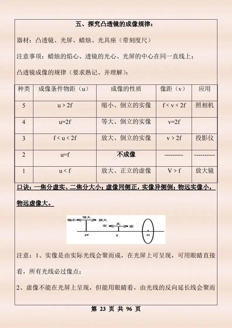 中考物理复习细致材料-第370张图片-四季读书网