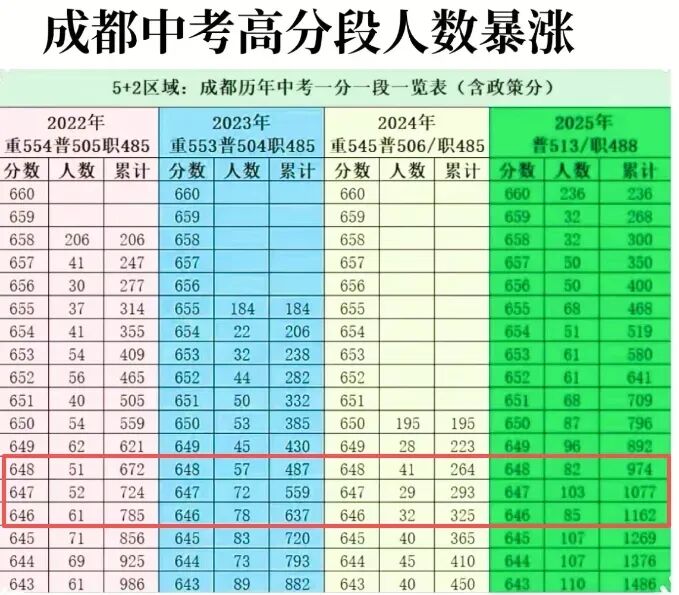 中考上四七九黄金分值:语文 120、数学 135、英语 135!-第2张图片-四季读书网