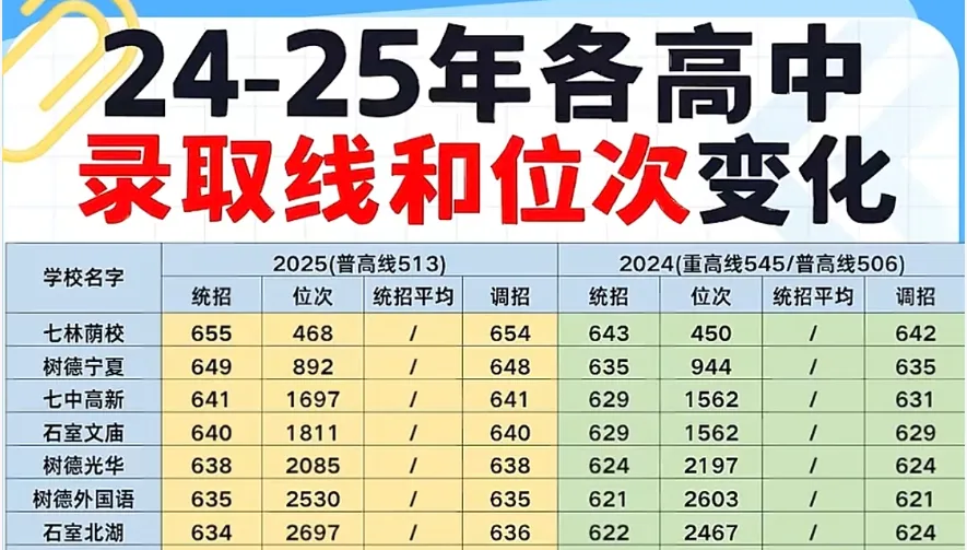 中考上四七九黄金分值:语文 120、数学 135、英语 135!-第3张图片-四季读书网