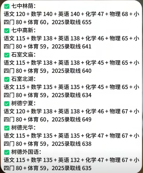 中考上四七九黄金分值:语文 120、数学 135、英语 135!-第6张图片-四季读书网