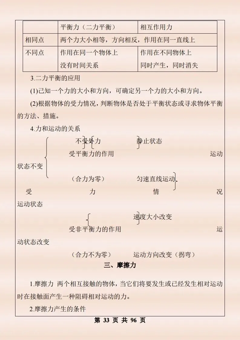 中考物理复习细致材料-第380张图片-四季读书网