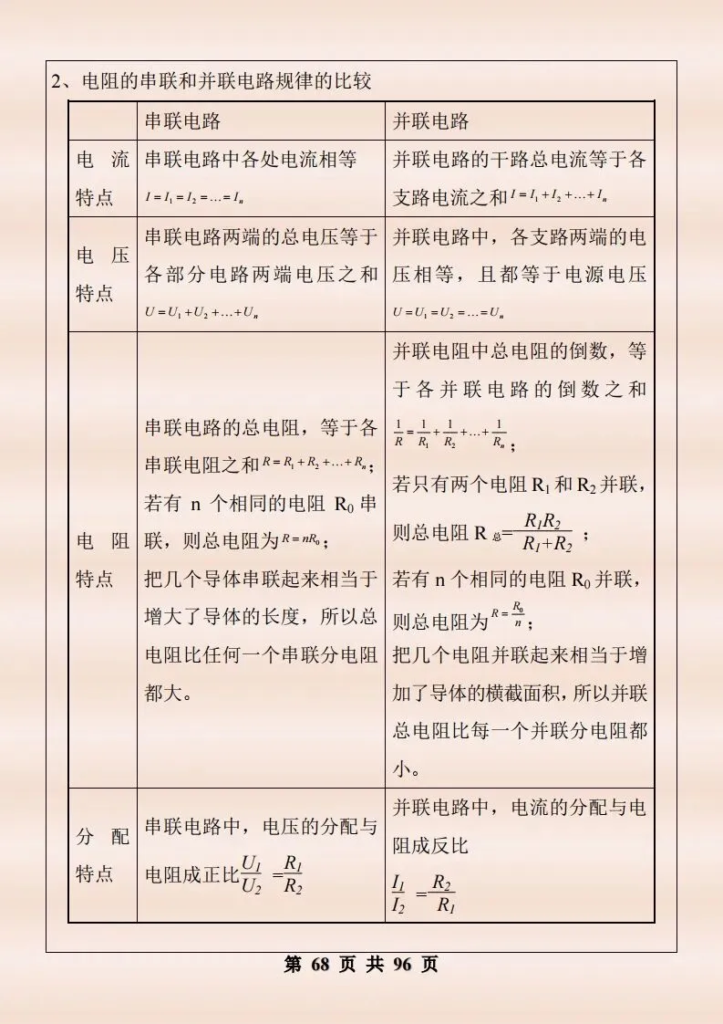 中考物理复习细致材料-第415张图片-四季读书网