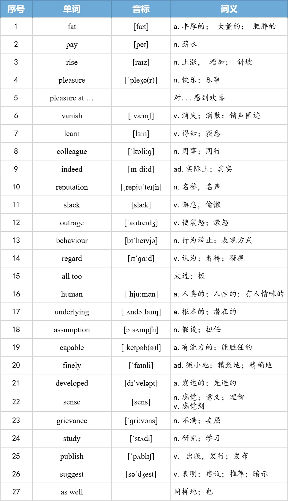 【27考研】真题阅读核心词带背 | 2005年text1-第8张图片-四季读书网 【27考研】真题阅读核心词带背 | 2005年text1-第8张图片-四季读书网