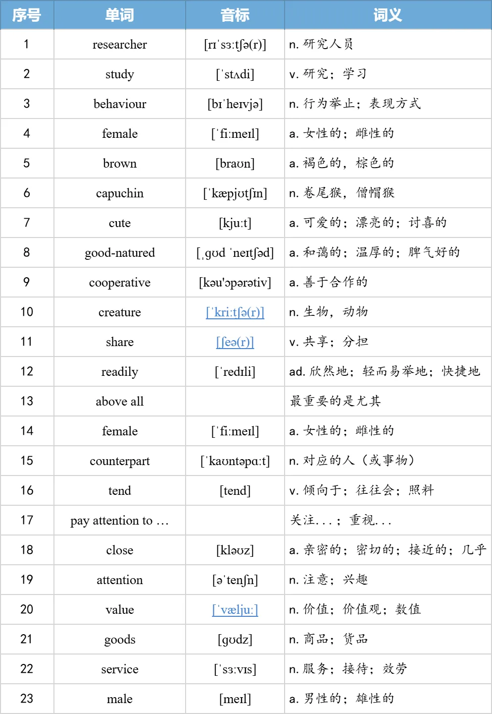 【27考研】真题阅读核心词带背 | 2005年text1-第11张图片-四季读书网 【27考研】真题阅读核心词带背 | 2005年text1-第11张图片-四季读书网