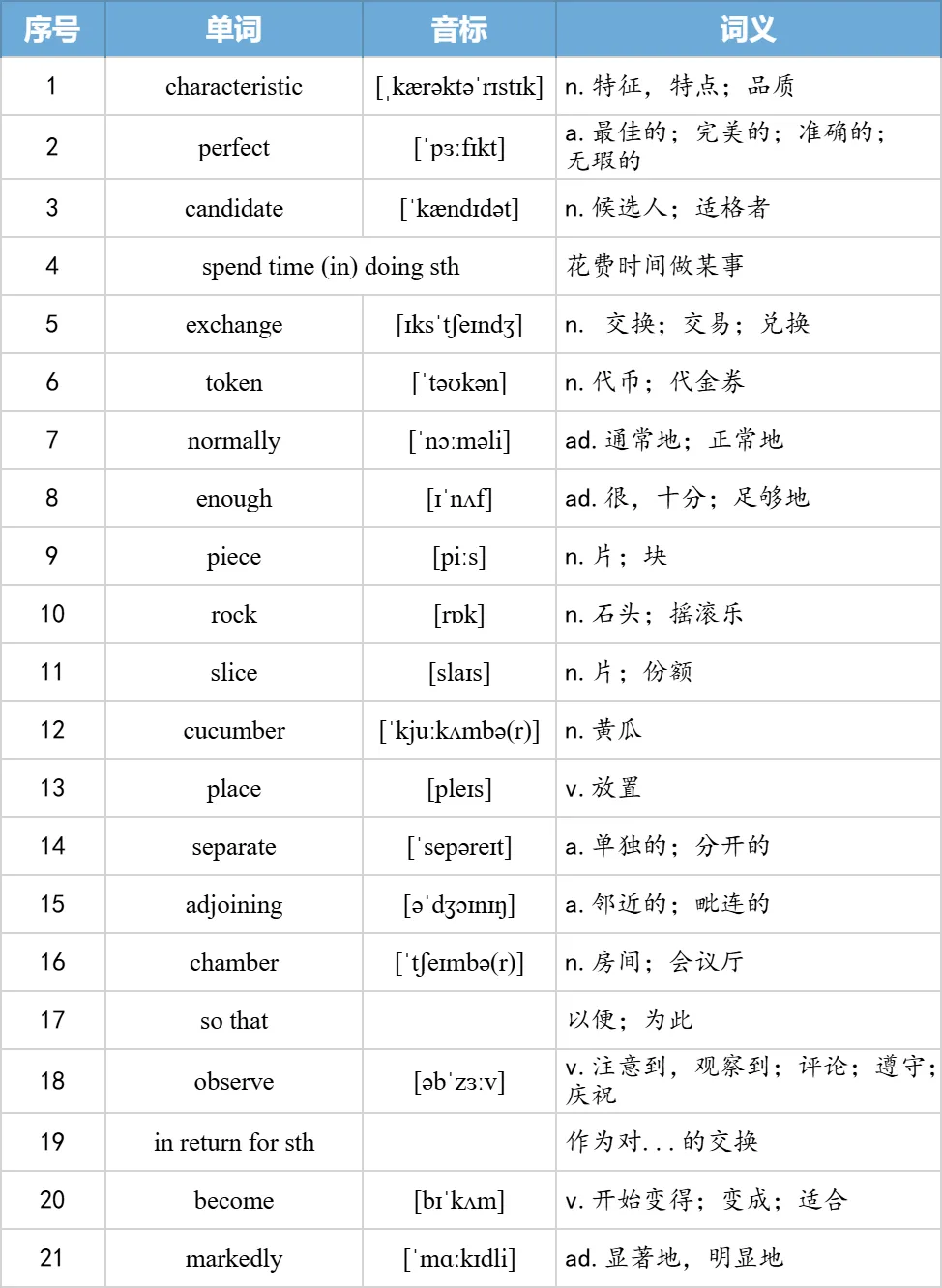 【27考研】真题阅读核心词带背 | 2005年text1-第14张图片-四季读书网 【27考研】真题阅读核心词带背 | 2005年text1-第14张图片-四季读书网