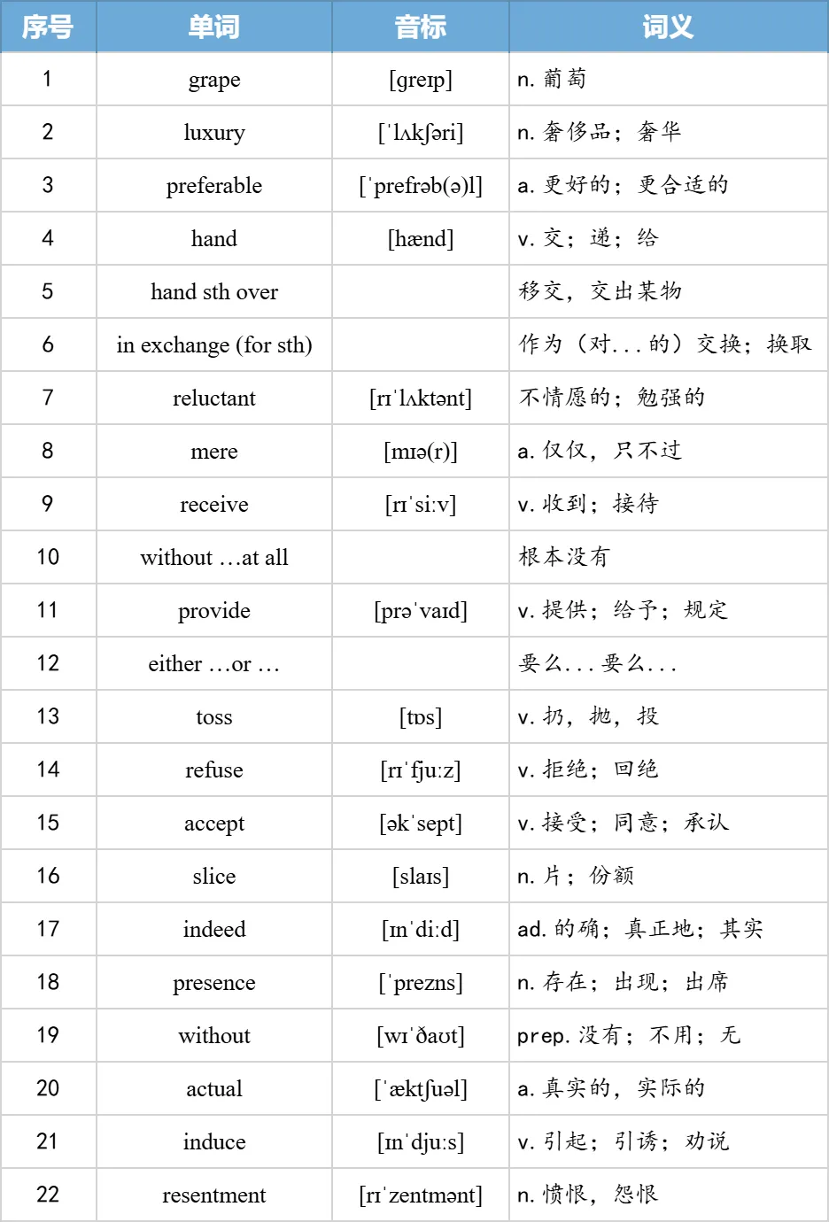 【27考研】真题阅读核心词带背 | 2005年text1-第17张图片-四季读书网 【27考研】真题阅读核心词带背 | 2005年text1-第17张图片-四季读书网