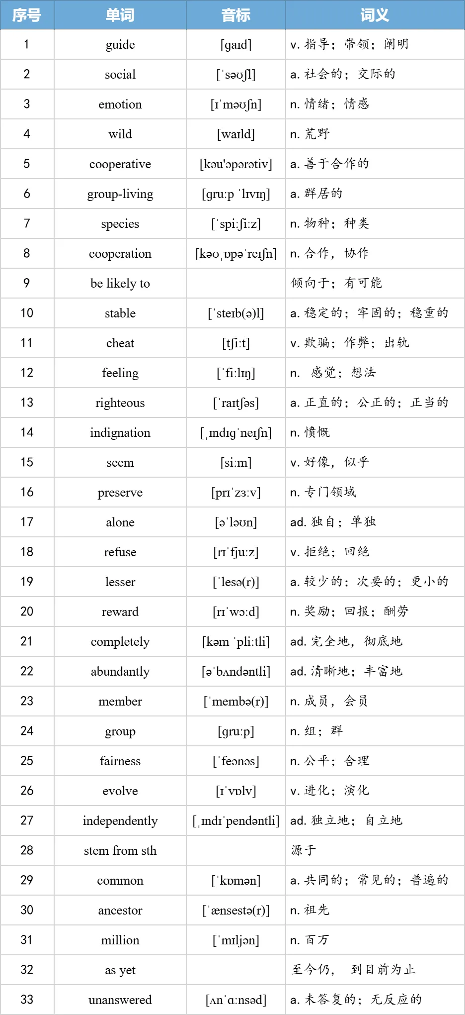 【27考研】真题阅读核心词带背 | 2005年text1-第20张图片-四季读书网 【27考研】真题阅读核心词带背 | 2005年text1-第20张图片-四季读书网