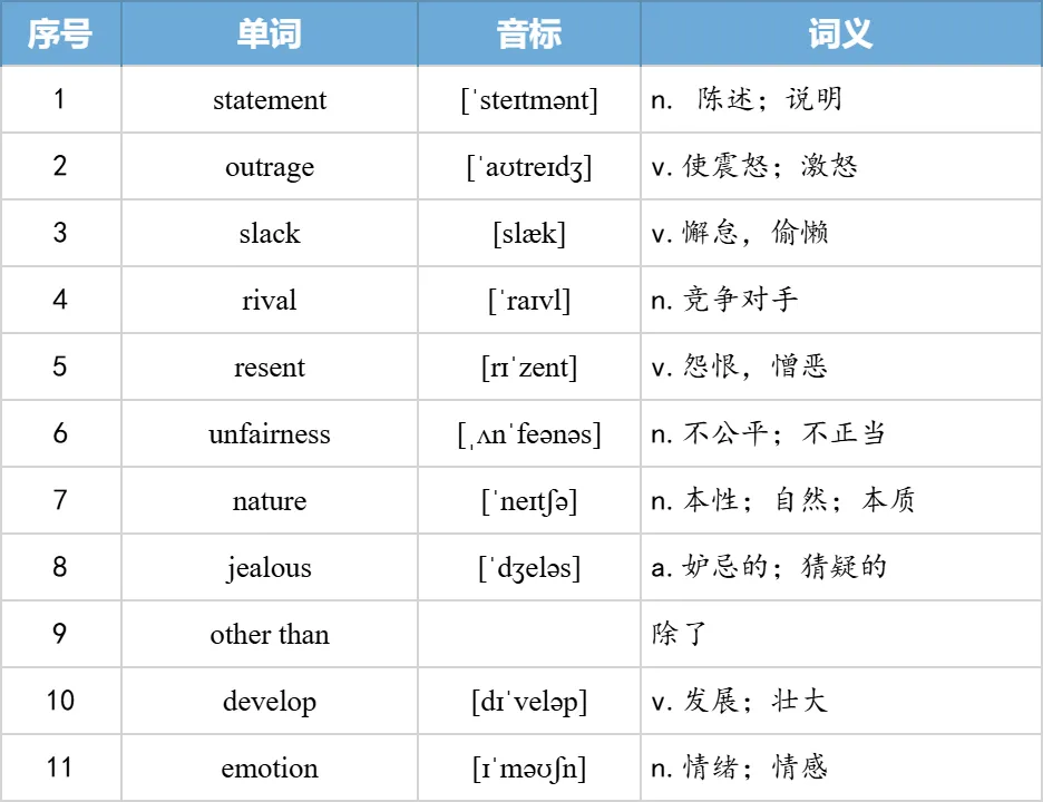 【27考研】真题阅读核心词带背 | 2005年text1-第25张图片-四季读书网 【27考研】真题阅读核心词带背 | 2005年text1-第25张图片-四季读书网