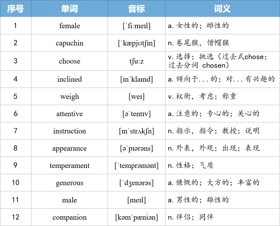 【27考研】真题阅读核心词带背 | 2005年text1-第28张图片-四季读书网 【27考研】真题阅读核心词带背 | 2005年text1-第28张图片-四季读书网
