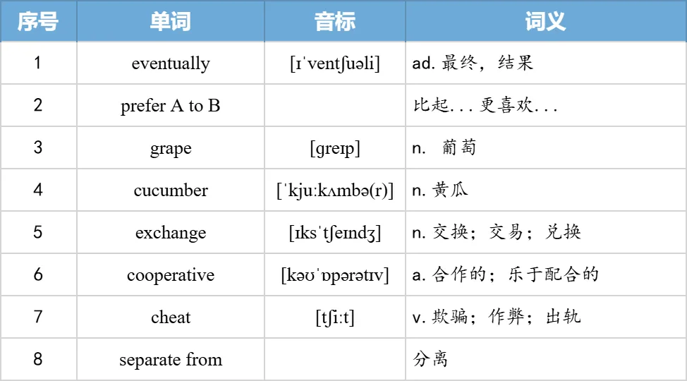 【27考研】真题阅读核心词带背 | 2005年text1-第31张图片-四季读书网 【27考研】真题阅读核心词带背 | 2005年text1-第31张图片-四季读书网