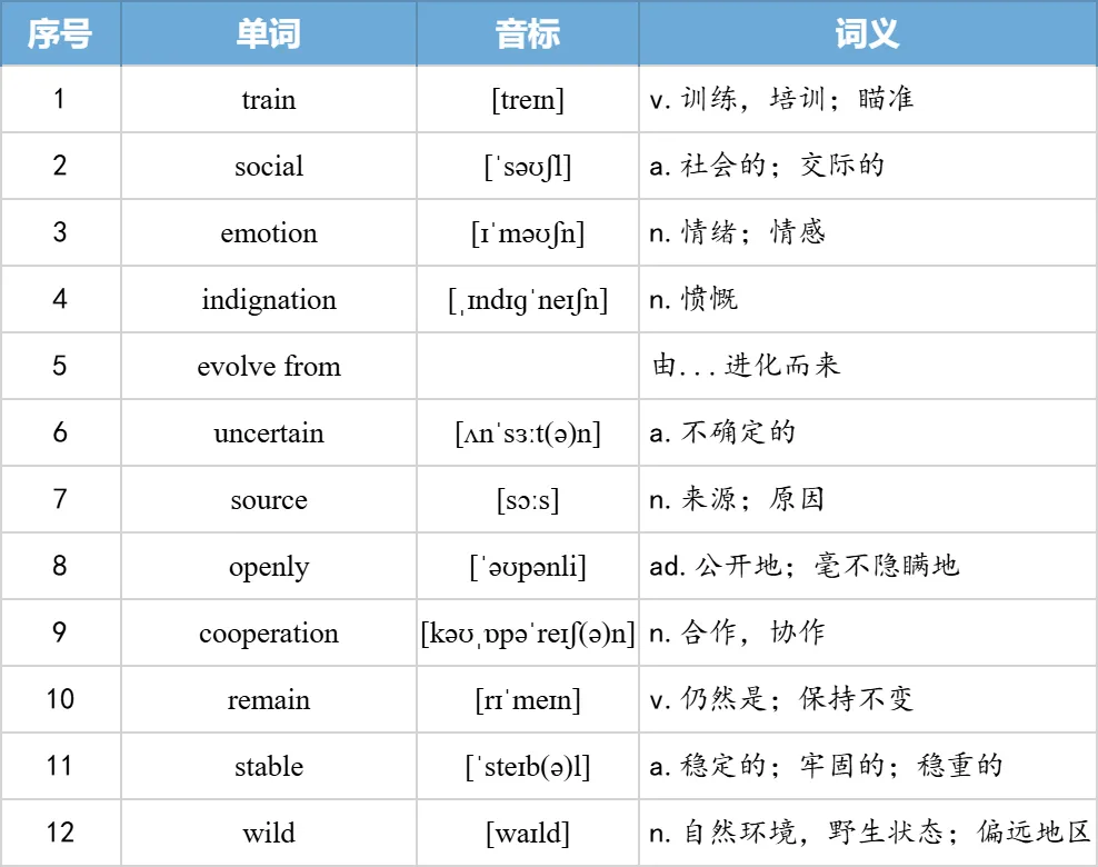 【27考研】真题阅读核心词带背 | 2005年text1-第34张图片-四季读书网 【27考研】真题阅读核心词带背 | 2005年text1-第34张图片-四季读书网