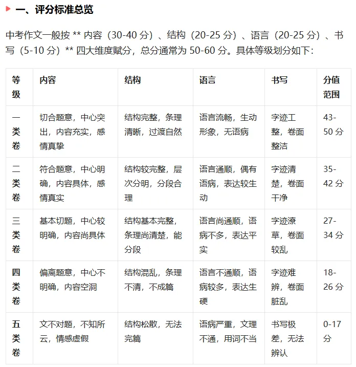 广州中考作文50分,你的孩子还在“凭感觉”写吗?-第6张图片-四季读书网 广州中考作文50分,你的孩子还在“凭感觉”写吗?-第6张图片-四季读书网