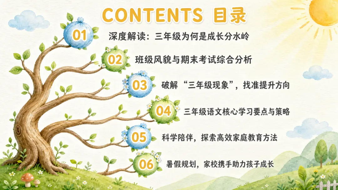 期末成绩出来了,怎么看?这份“三年级试卷分析”指南,教你如何通过“错题类型”找到孩子的“提分点”-第8张图片-四季读书网 期末成绩出来了,怎么看?这份“三年级试卷分析”指南,教你如何通过“错题类型”找到孩子的“提分点”-第8张图片-四季读书网