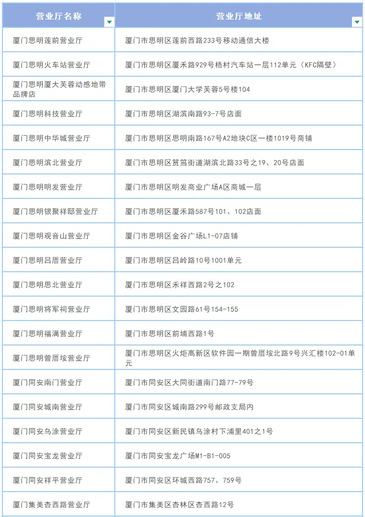 2026年福建省中考考场规则公布!6月21日至23日,厦门移动指定营业厅暖心服务驿站将为广大考生服务~-第6张图片-四季读书网