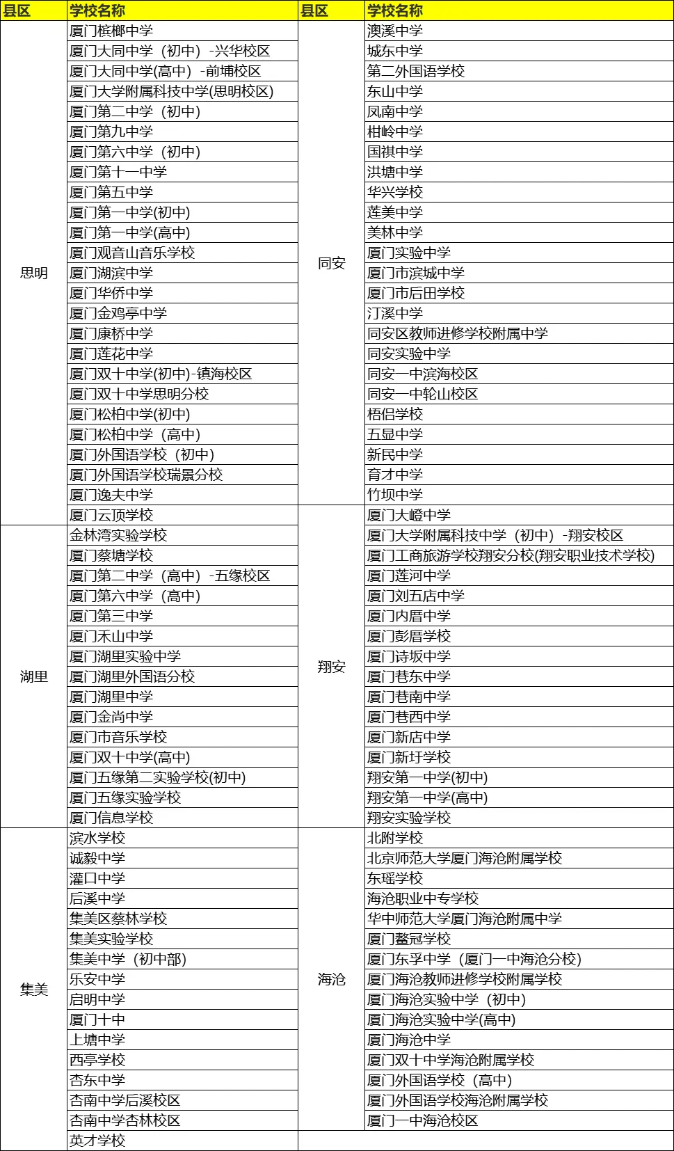 2026年福建省中考考场规则公布!6月21日至23日,厦门移动指定营业厅暖心服务驿站将为广大考生服务~-第13张图片-四季读书网