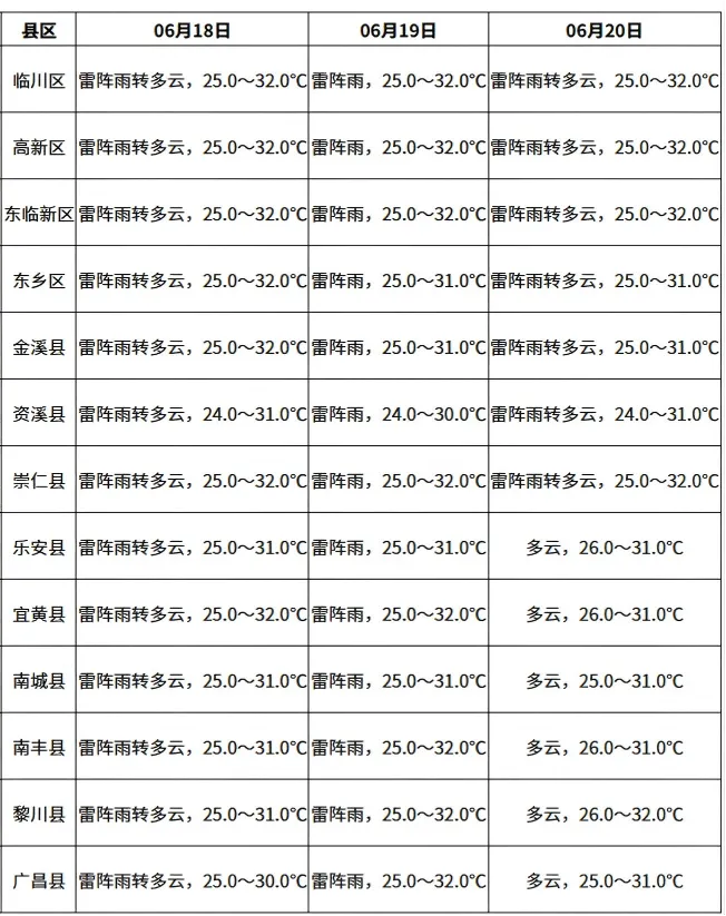 中考天气播报:闷热+雷雨!赶考记得带雨具早出门-第6张图片-四季读书网 中考天气播报:闷热+雷雨!赶考记得带雨具早出门-第6张图片-四季读书网