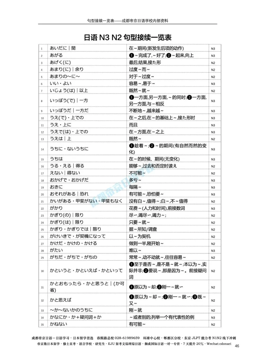 备考资料免费下载|N3真题语法翻译练习-第13张图片-四季读书网 备考资料免费下载|N3真题语法翻译练习-第13张图片-四季读书网
