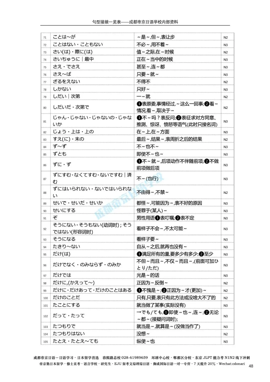 备考资料免费下载|N3真题语法翻译练习-第14张图片-四季读书网 备考资料免费下载|N3真题语法翻译练习-第14张图片-四季读书网