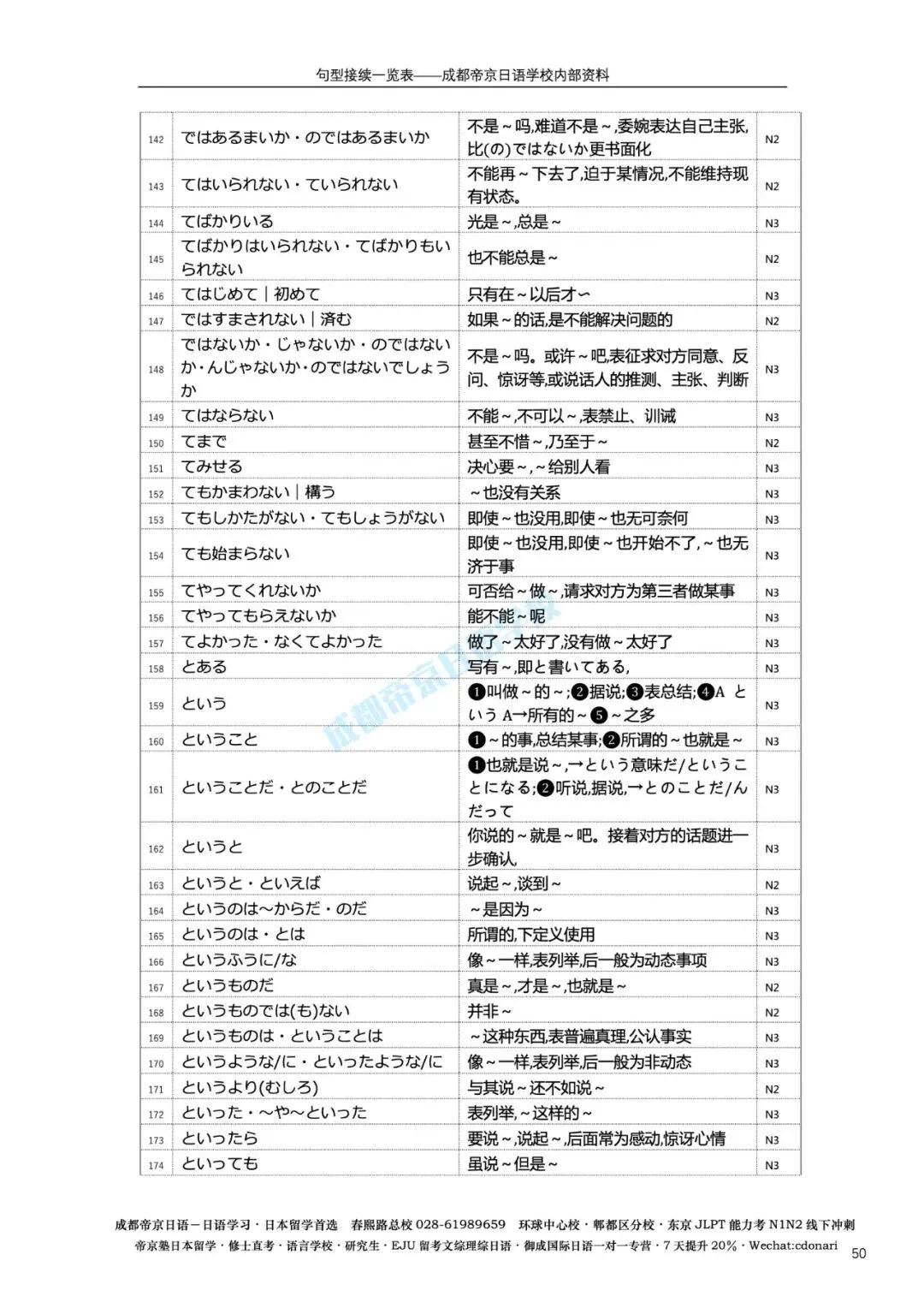 备考资料免费下载|N3真题语法翻译练习-第16张图片-四季读书网 备考资料免费下载|N3真题语法翻译练习-第16张图片-四季读书网