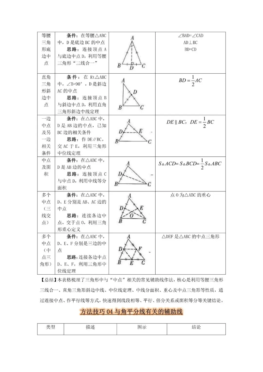 中考数学 方法技巧 辅助线作法-第3张图片-四季读书网