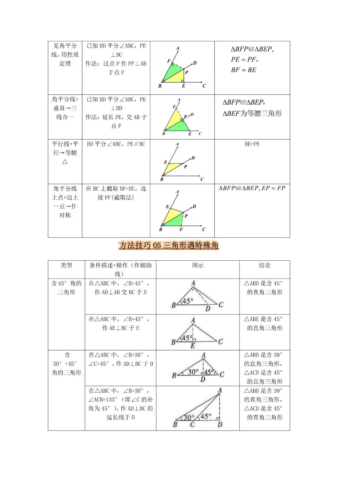 中考数学 方法技巧 辅助线作法-第4张图片-四季读书网