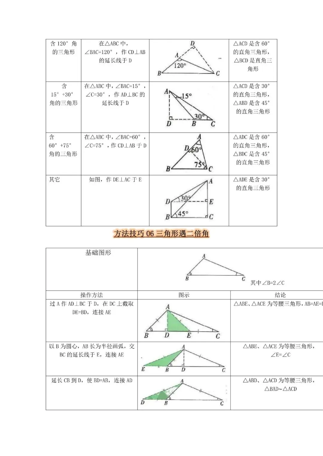 中考数学 方法技巧 辅助线作法-第5张图片-四季读书网