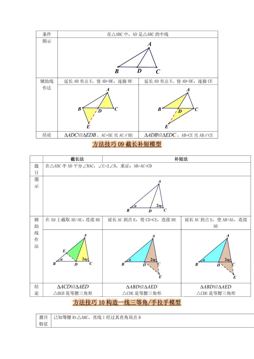 中考数学 方法技巧 辅助线作法-第7张图片-四季读书网