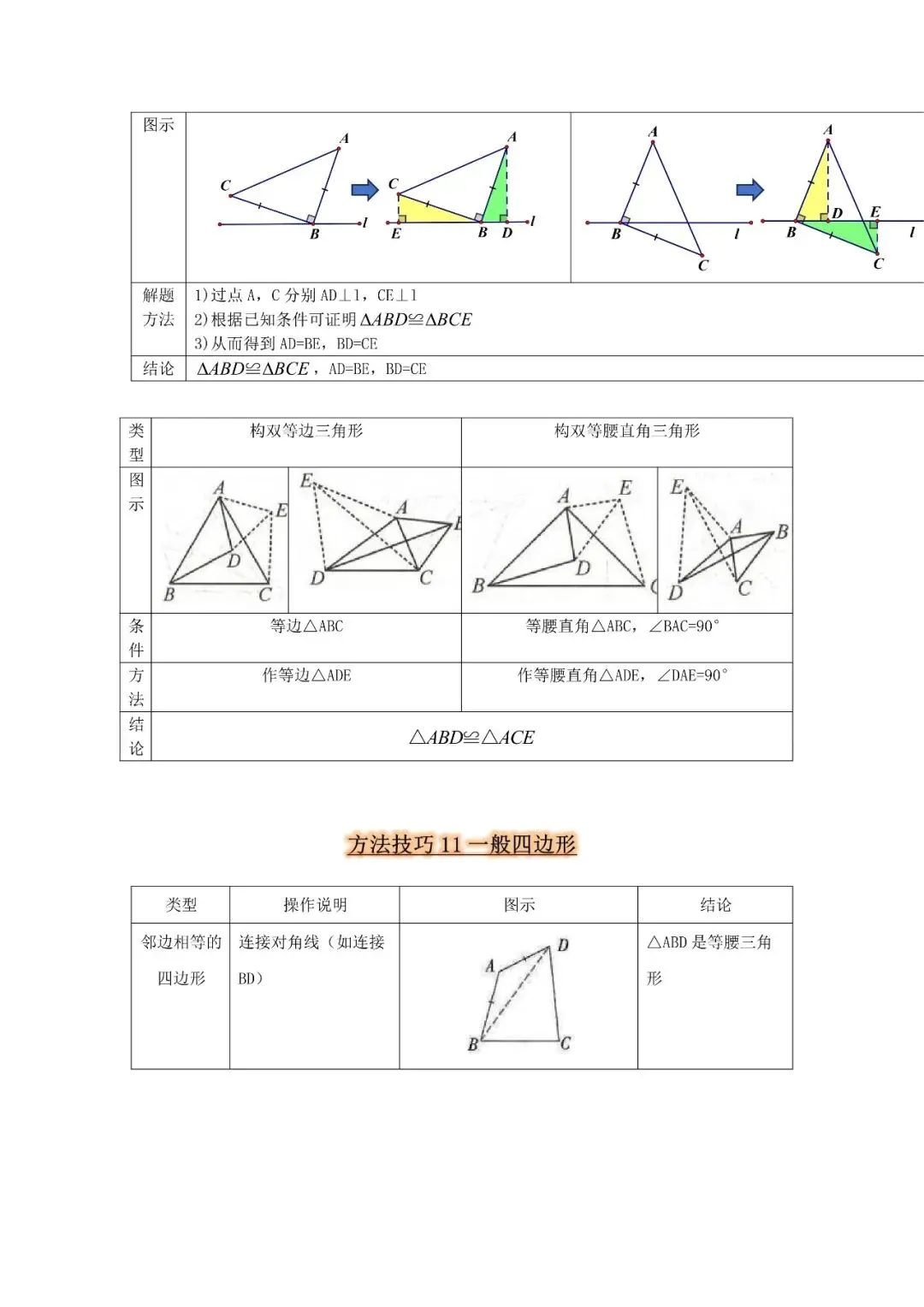 中考数学 方法技巧 辅助线作法-第8张图片-四季读书网