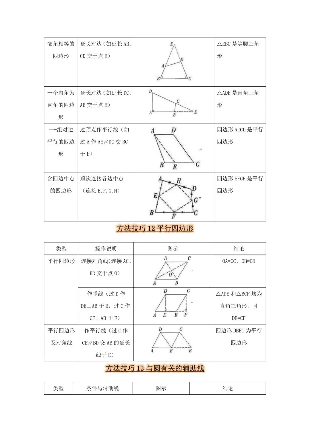 中考数学 方法技巧 辅助线作法-第9张图片-四季读书网