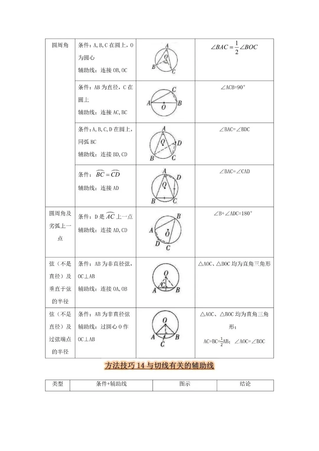 中考数学 方法技巧 辅助线作法-第10张图片-四季读书网