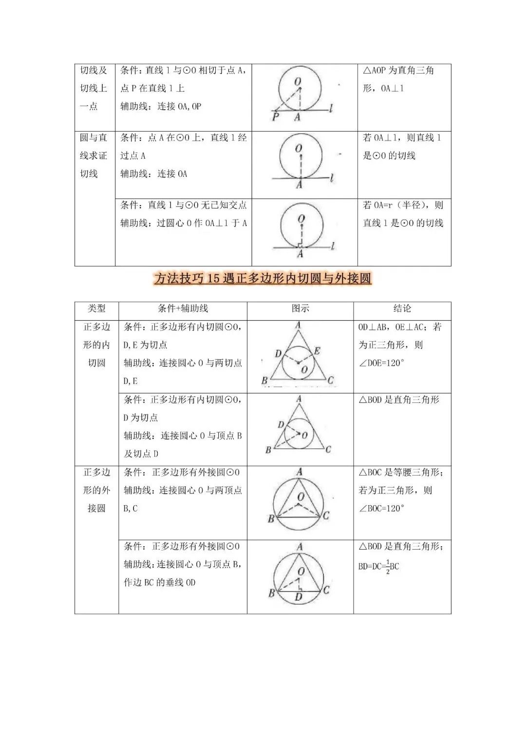 中考数学 方法技巧 辅助线作法-第11张图片-四季读书网