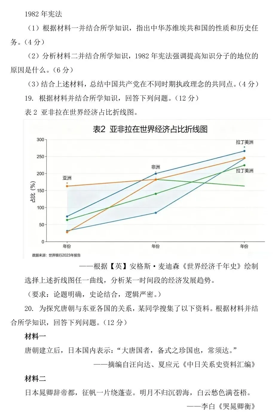 【广东卷历史】2026年广东高考历史真题 高清试卷+答案+解析 可打印-第7张图片-四季读书网 【广东卷历史】2026年广东高考历史真题 高清试卷+答案+解析 可打印-第7张图片-四季读书网