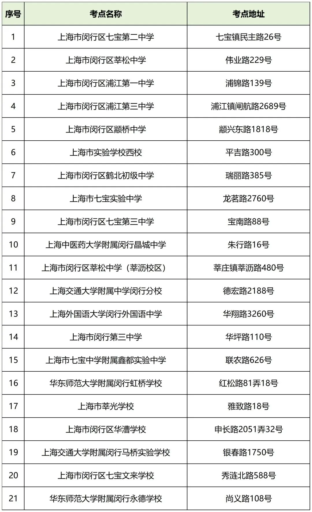 @考生和家长,2026年中考考前重要提醒请收好!加油!-第4张图片-四季读书网 @考生和家长,2026年中考考前重要提醒请收好!加油!-第4张图片-四季读书网