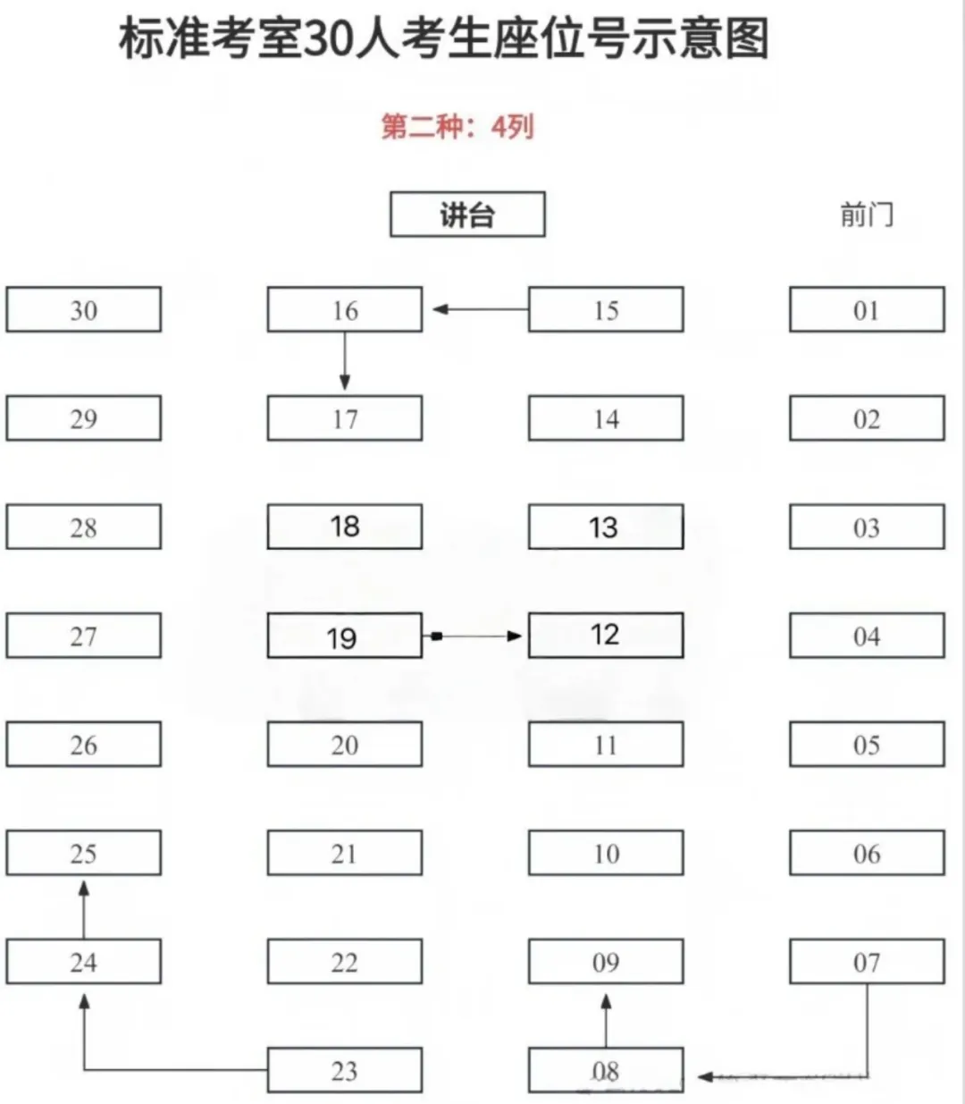 中考踩点倒计时!6 月 19 日凭准考证进场,考场注意事项速存-第3张图片-四季读书网