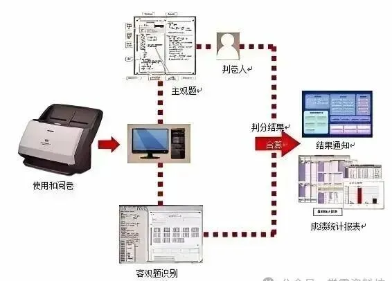南京中考“电脑阅卷潜规则”!书写规范要求.-第7张图片-四季读书网