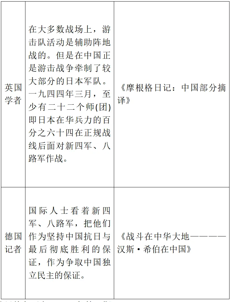 2026高考历史云南试卷及解析-第4张图片-四季读书网 2026高考历史云南试卷及解析-第4张图片-四季读书网