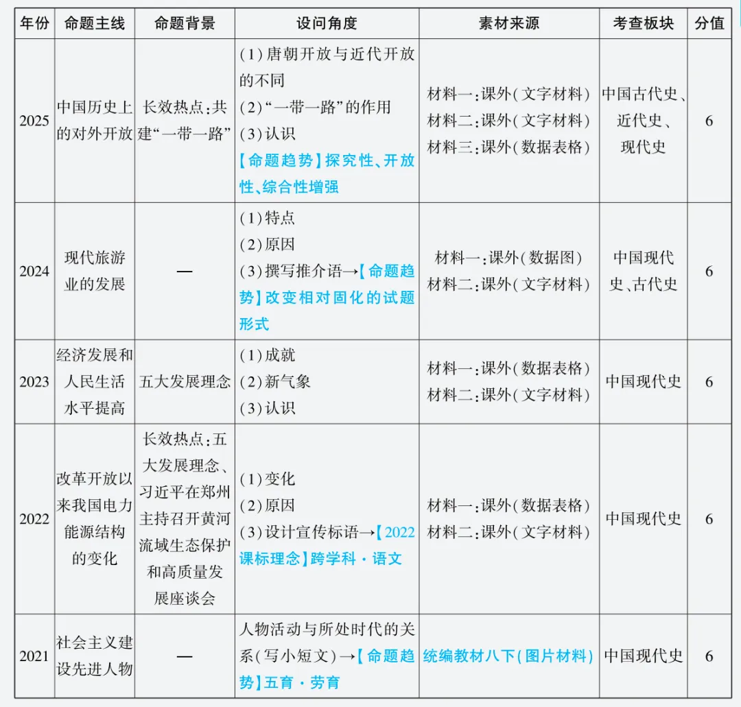 2026年河南中考第23题考情分析及试题预测(可下载)-第1张图片-四季读书网 2026年河南中考第23题考情分析及试题预测(可下载)-第1张图片-四季读书网