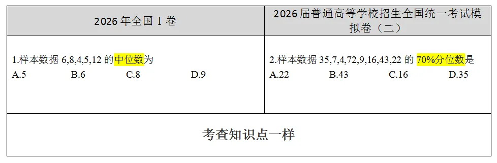 押中!【数学】2026高考真题▕同源题型深度对照-第1张图片-四季读书网