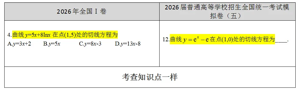 押中!【数学】2026高考真题▕同源题型深度对照-第2张图片-四季读书网