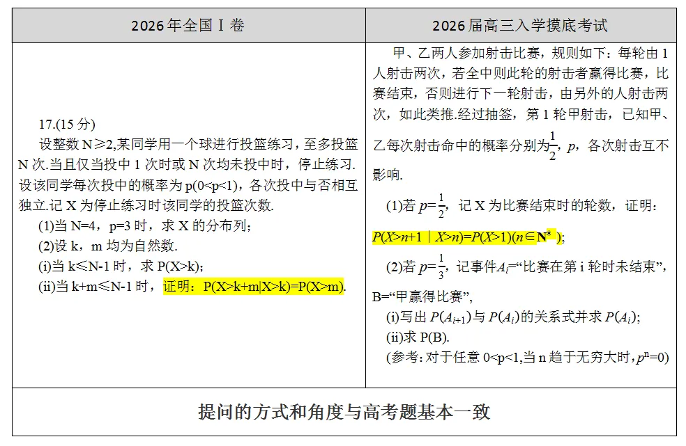 押中!【数学】2026高考真题▕同源题型深度对照-第3张图片-四季读书网