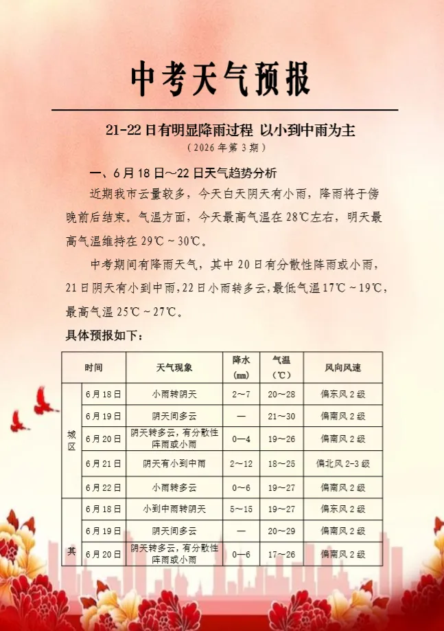 中考天气预报(6月18日)-第1张图片-四季读书网