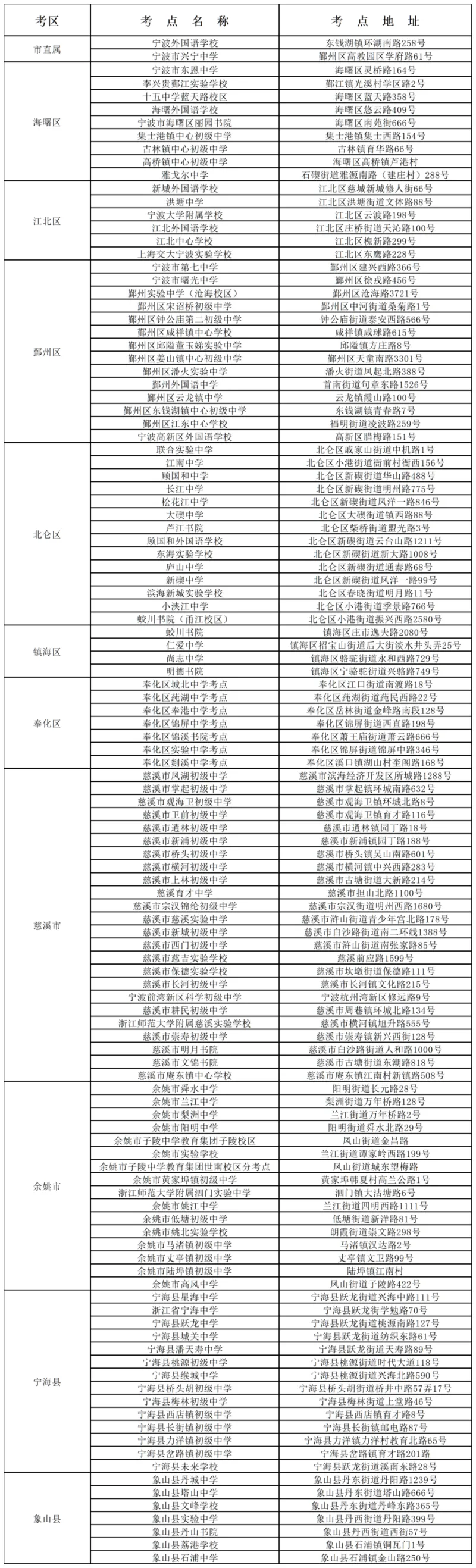 【宁波中考】宁波8.01万名考生参加中考,考前提醒来啦!!!-第4张图片-四季读书网 【宁波中考】宁波8.01万名考生参加中考,考前提醒来啦!!!-第4张图片-四季读书网